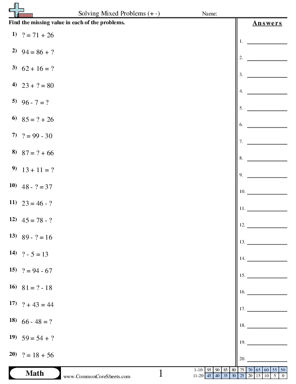 Addition Worksheets - Solving Mixed Problems within 100 (+ -) worksheet